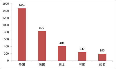 圖片關(guān)鍵詞